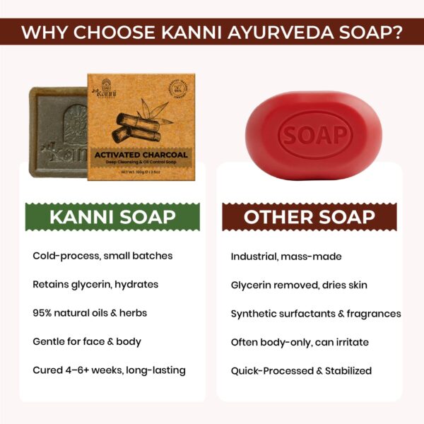 Kuppaimeni Neem Anti-acne Soap